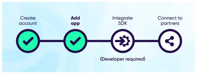 Intergrate SDK reminder